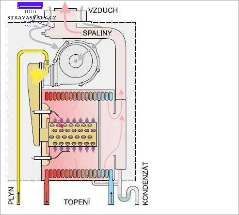 Výhody Baxi duo tec compact