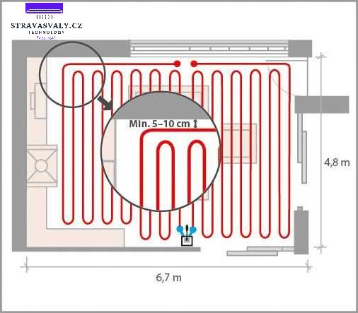 Energeticky úsporné a ekologické