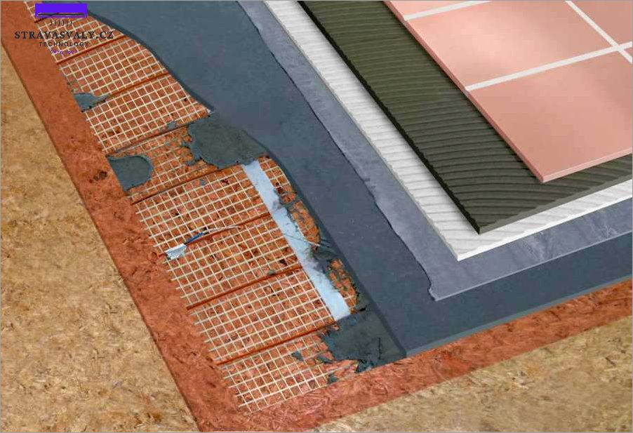 Komfortní a rovnoměrné rozložení tepla