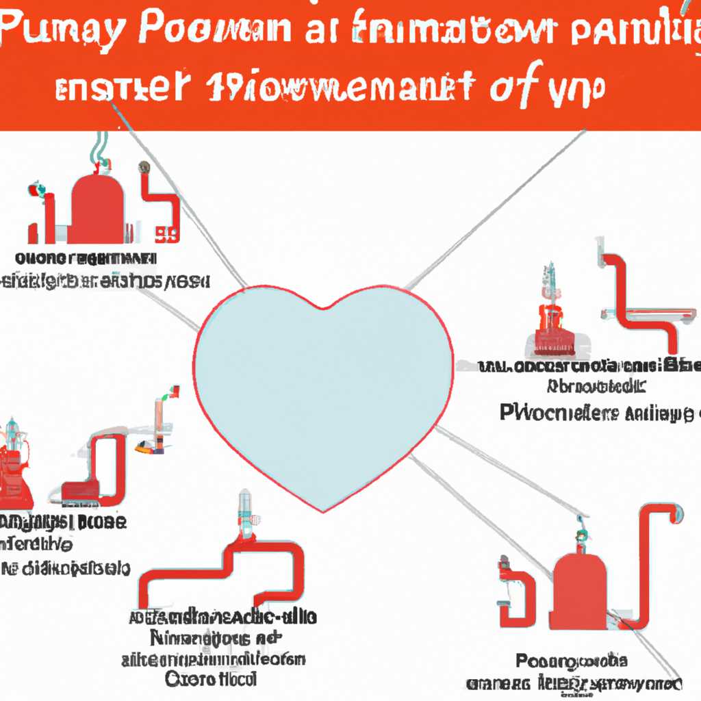 Tepelná čerpadla Moravskoslezský kraj: Výhody, typy a dodavatelé 1 Typy tepelných čerpadel