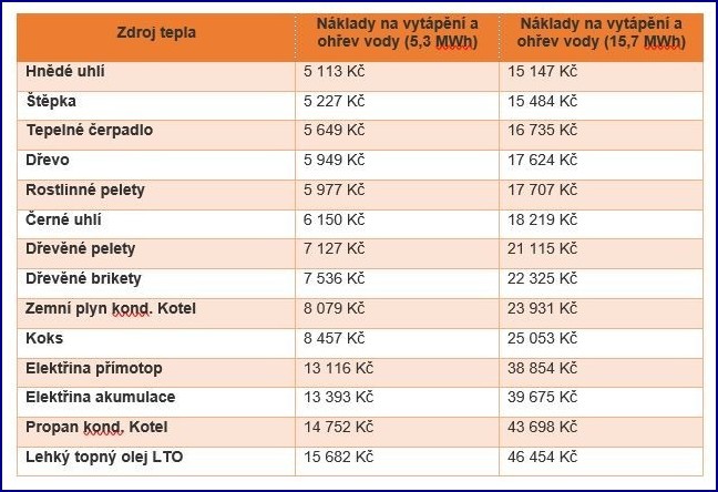 Elektrokotel cena: 7 překvapivých faktů, které ovlivní váš rozpočet