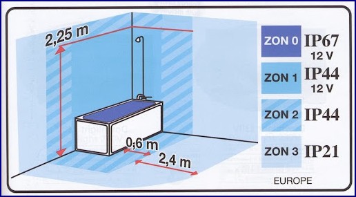Koupelna zony: 7 tipů pro dokonalé rozdělení prostoru a maximální pohodlí