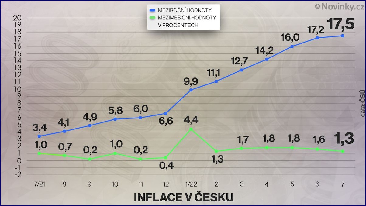 Meziměsíční inflace: 5 šokujících faktů, které změní váš pohled na ekonomiku