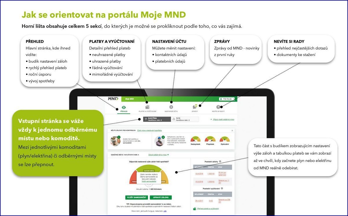 Moje mnd: 7 překvapivých způsobů, jak zlepšit kvalitu života s touto diagnózou