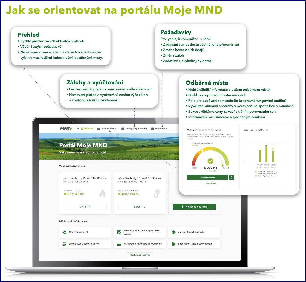 Moje mnd: 7 překvapivých způsobů, jak zlepšit kvalitu života s touto diagnózou