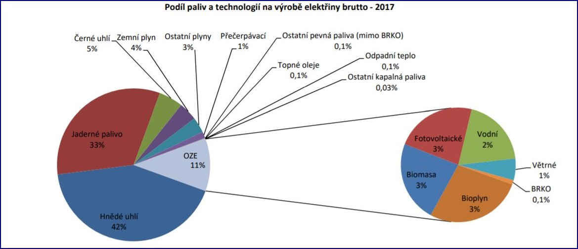 Nevýhody biomasy: 5 šokujících faktů o tomto kontroverzním zdroji energie () Nevýhody biomasy: 5 šokujících faktů o tomto kontroverzním zdroji energie