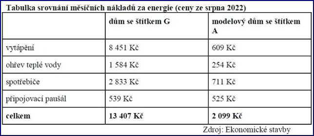 Ohřívač vody: 7 tipů pro výběr, které vám ušetří tisíce na účtech za energie () Ohřívač vody: 7 tipů pro výběr, které vám ušetří tisíce na účtech za energie