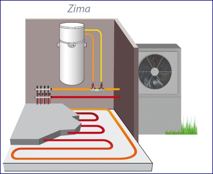 Ohřívač vody: 7 tipů pro výběr, které vám ušetří tisíce na účtech za energie () Ohřívač vody: 7 tipů pro výběr, které vám ušetří tisíce na účtech za energie