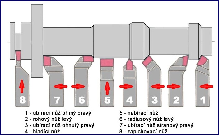 Přes přez: 7 tipů pro výběr a použití, které každý kutil musí znát