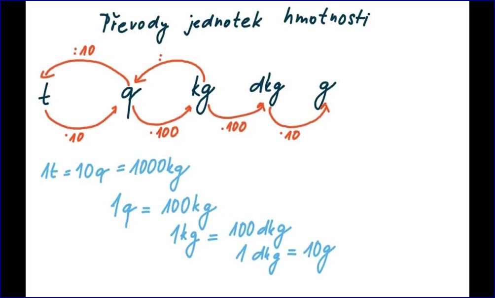 Převody hmotnosti: 7 tajných triků pro kutily, které vám ušetří čas i peníze () Převody hmotnosti: 7 tajných triků pro kutily, které vám ušetří čas i peníze