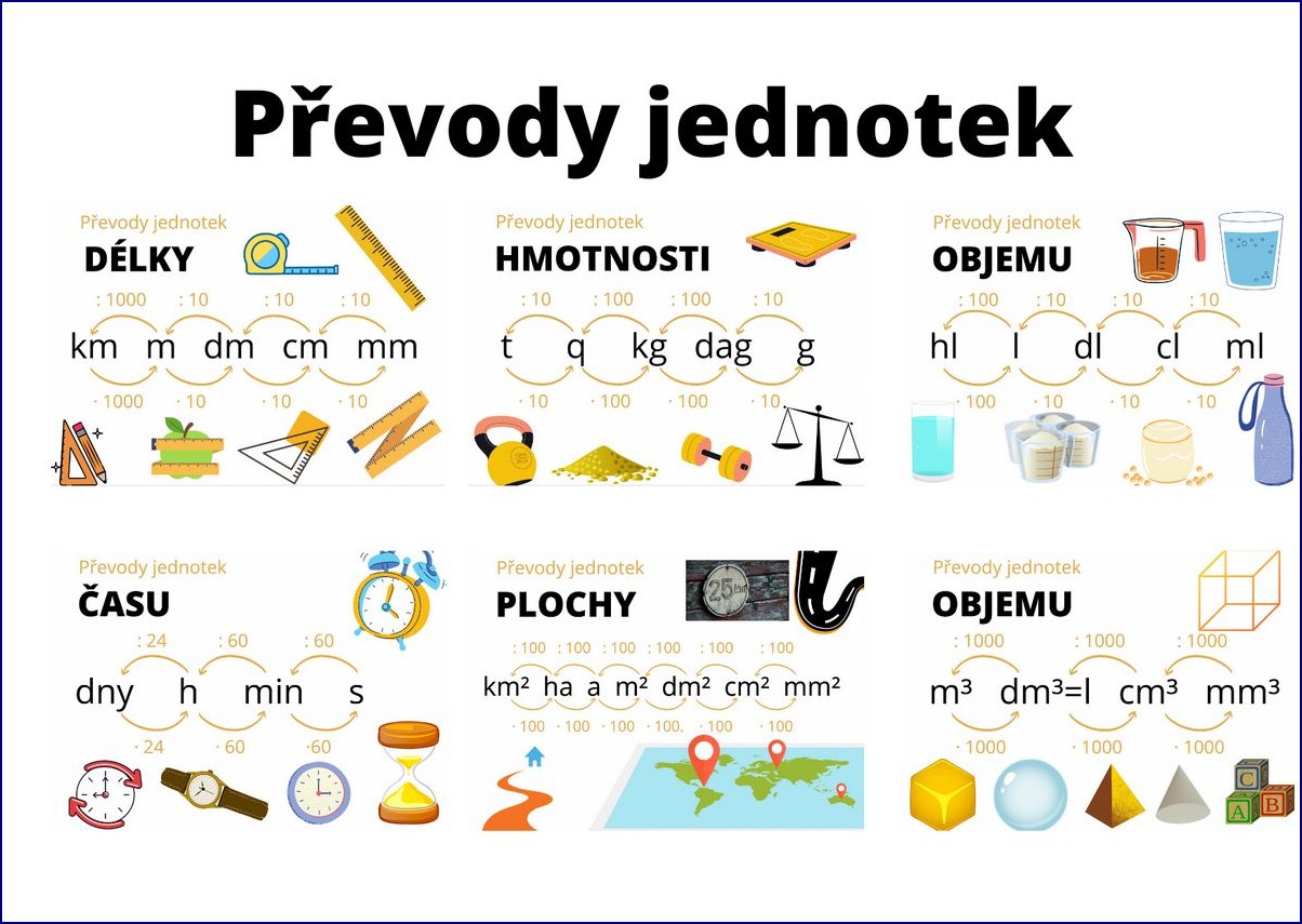 Převody hmotnosti: 7 tajných triků pro kutily, které vám ušetří čas i peníze () Převody hmotnosti: 7 tajných triků pro kutily, které vám ušetří čas i peníze