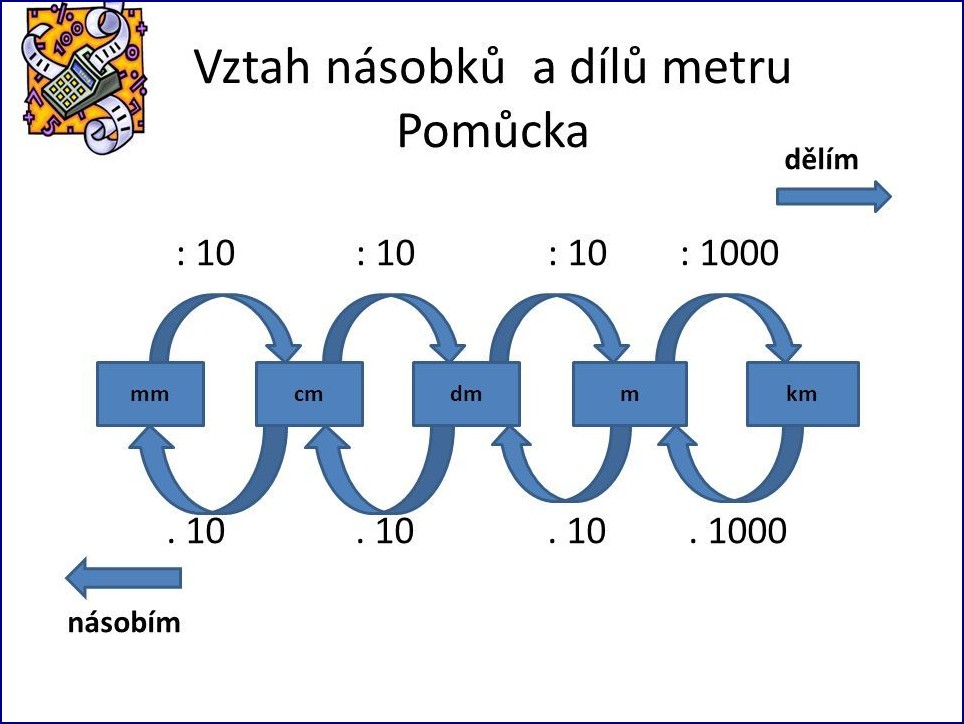 Převody voltů: Tajemství efektivní elektřiny odhaleno v 7 krocích () Převody voltů: Tajemství efektivní elektřiny odhaleno v 7 krocích