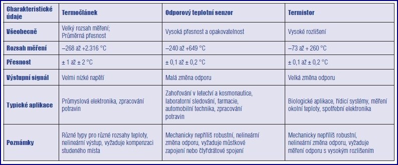 PT1000 tabulka: Klíč k přesnému měření teploty v průmyslu i domácnosti