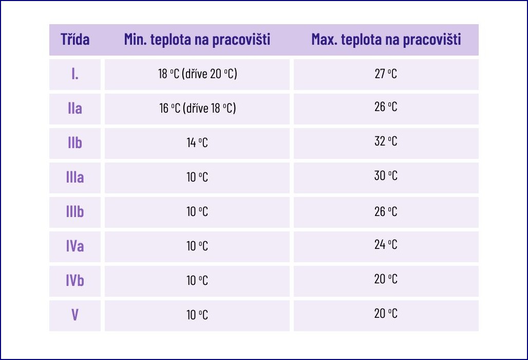PT1000 tabulka: Klíč k přesnému měření teploty v průmyslu i domácnosti