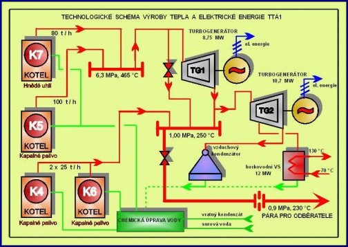 Teplárna Veleslavín: Moderní teplo pro Prahu 6 - Inovace, ekologie a úspory energie () Teplárna Veleslavín: Moderní teplo pro Prahu 6 - Inovace, ekologie a úspory energie