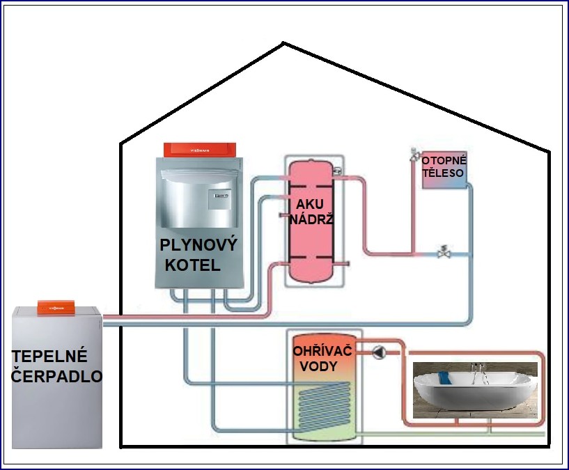 V kotli: 7 překvapivých triků pro efektivní vytápění a nižší účty za energie